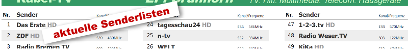 ASTRA TV Senderliste zum Ausdrucken ASTRA TV Senderliste zum Ausdrucken