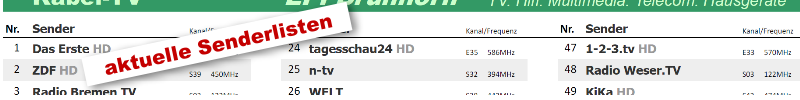 ASTRA TV Senderliste zum Ausdrucken